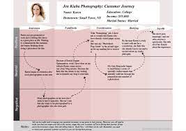 You live the moment, through the camera lens. Creating A Digital Marketing Strategy For Your Photography Business Part 1