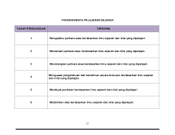 Dskp sejarah ini diharap dapat membantu para guru subjek sejarah dalam penyediaan rancangan mengajar bagi sesi tahun 2015. Dskp Sejarah Tahun 5