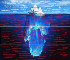 Crazy gameplay, a lot of characters, bloody drops everywhere! Happywheels Iceberg Tw Dark Themes R Icebergcharts