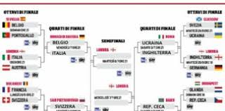 Come al solito, abbiamo deciso di fare il grande passo, svelando il nostro famoso tabellone dei pronostici fino alla finale. 9qxz7mivfnpyvm