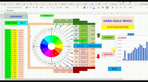 Gann Master Charts Excel Bedowntowndaytona Com