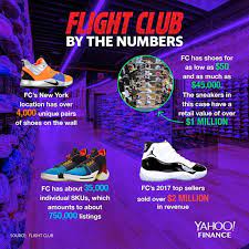 Access to the easyjet flight club is upon invitation only. Flight Club New York An Inside Look
