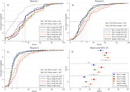 ➢ all numbers ≤ 100 => 2/3(average) < 67. Conducting Large Repeated Multi Game Economic Experiments Using Mobile Platforms