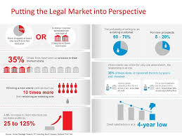 7 Amazing Statistics For Law Firm Business Development Law Firm Business Law Blog Law Firm
