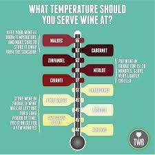 Wine Serving Temperature Chart Wine Fridge Wine