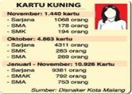 Kisah Kartu Kuning Dan Secarik Skck Kompasiana Com