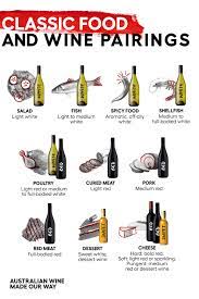 Food And Wine Pairings Wine Food Pairing Wine Recipes Alcohol Drink Recipes