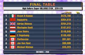 Find the 2020 election results here, as we track who wins the white house as well as senate, house and governors' races, in live maps by state. Online Poker Pascal Hartmann Gewinnt Das 5k Blade Mulligan Wosp Ggpoker Pokerfirma
