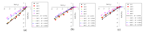 This register with the huawei community and win competition will end on the 15th of july 2021 at 23:59 (myt). Materials Free Full Text Research On The Fractal Characteristics And Energy Dissipation Of Basalt Fiber Reinforced Concrete After Exposure To Elevated Temperatures Under Impact Loading Html