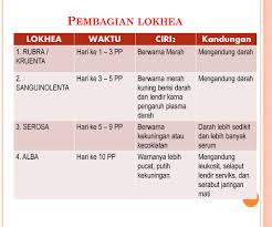 Darah istihadhah secara fisik berbeda dengan darah haid. Darah Nifas Banyak Atau Sedikit