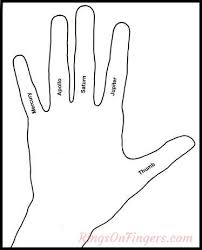 Rings On Fingers Hand And Finger Tattoos Palmistry Hand How To Wear Rings