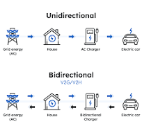 Smart Charging: The Definitive Guide (2025) - AMPECO