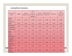 Low to high sort by price: Strategic Analysis Of Indian Ceramic Tiles Indusry