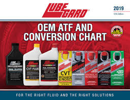 Automatic Transmission Fluid Protectant Lubegard