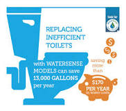 Residential Toilets | US EPA
