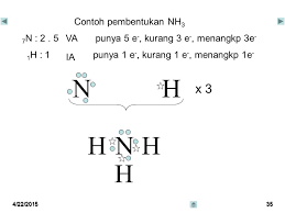 Struktur lewis dari molekul nh3 adalah sebagai berikut. Susunan Elektron Gas Mulia Ppt Download
