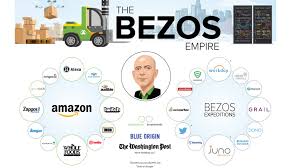 All The Companies In Jeff Bezoss Empire In One Large