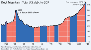 Party Context Of That Staggering Debt Chart Wordyard