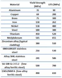 This page shows summary ranges across all of them. What Is Strength Of Malleable Cast Iron Definition Material Properties