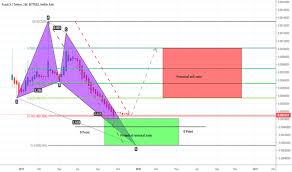 Pundix Tradingview