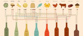 This May Be The Most Helpful Wine Pairing Chart Weve Ever