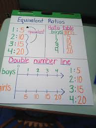 Engageny Grade 06 Module One Topic A Math Anchor Charts