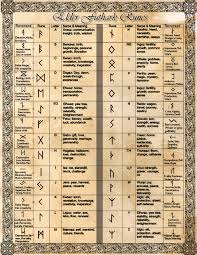 Book Of Shadows Divination Elder Futhark Runes By Conigma On Deviantart In 2020 Futhark Runes Norse Runes Elder Futhark Runes