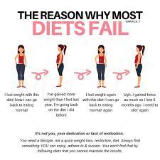 How To Lose 1 Kg In A Day - Quora