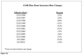 In pa, insurance is underwritten by palisades insurance company, high point preferred insurance company, palisades property and casualty insurance company, and rider insurance company. Massachusetts Property Insurance Underwriting Association Am Best Rating Property Walls