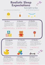How Long Should Babies and Toddlers Sleep For? (Infographic) – Sarah  Ockwell-Smith