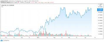 A higher high was formed which then led to a small correction. Eth Link Xrp Set Eyes On New All Time Highs After Bitcoin