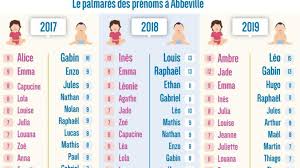Top prénoms au magreb (16). Top Des Prenoms 2019 A La Maternite D Abbeville Leo Et Ambre Ont La Cote