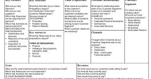 Business Model Workshop Pack Template Business Model Canvas Business Canvas Business Mission