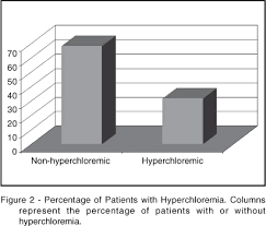 Image result for Hyperchloremia