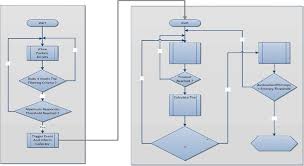 Dns Ampliication Prototype Flowchart Download Scientific