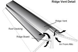 The foundation crawl space vents we install are controlled by the outside temperature, and automatically open and close, as needed. Nuisance Wildlife Control Preventative Maintenance