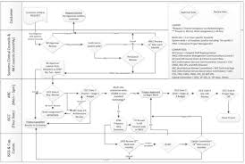 Sage Business Cases It Project Governance At Worthington Health Care System