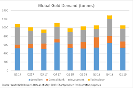 Us Interest Rate Policy Dollar Strength To Drive Demand For