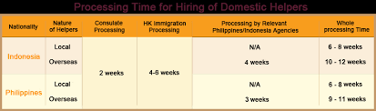 Kampo Employment Agency 金寶僱傭 Direct Hire 菲傭 Direct Hire 印傭 Employers Info
