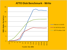 Reader, transfer files between your card and the computer by dragging and dropping files from the removable drive just as you would with any other drive on your computer system. Patriot Lx Series Sdxc 64gb Review Aph Networks