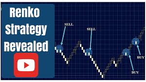 Simple And Successful Renko Trading Strategy