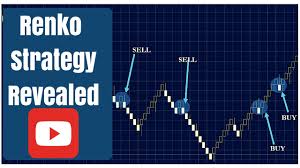 simple and successful renko trading strategy