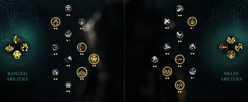 Assassin S Creed Valhalla Skills And Abilities Guide Vulkk Com