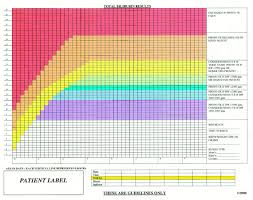 Newborn Bilirubin Level Chart Bilirubin Levels Jaundice