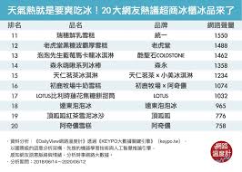 天氣熱就是要爽吃冰 20大網友熱議超商冰櫃冰品來了 每日排名調查 第2頁 dailyview 網路溫度計