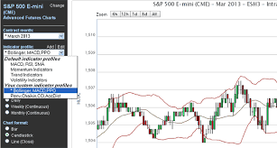 advanced futures charts