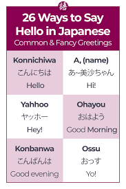 Audio file for how to say hi in japanese? 51 Learn Japanese Ideas In 2021 Learn Japanese Japanese Learning
