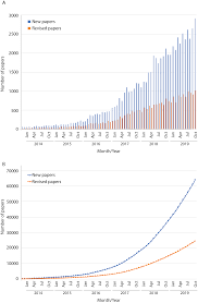 Plant breeding publishes major discoveries contributing to the understanding and progress of modern plant breeding, providing a single platform for articles that address plant improvement through breeding and related subjects. Https Www Biorxiv Org Content 10 1101 833400v1 Full Pdf