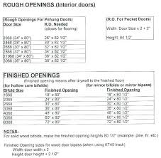 Rough Opening Door Rootsistem Com