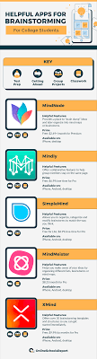 There are millions upon millions of android apps that transform our phones from shiny glass slabs into productivity powerhouses, and over the last year, these are the apps that have seized the day and made our lives. The 25 Best Study Apps For College Students Online Schools Report